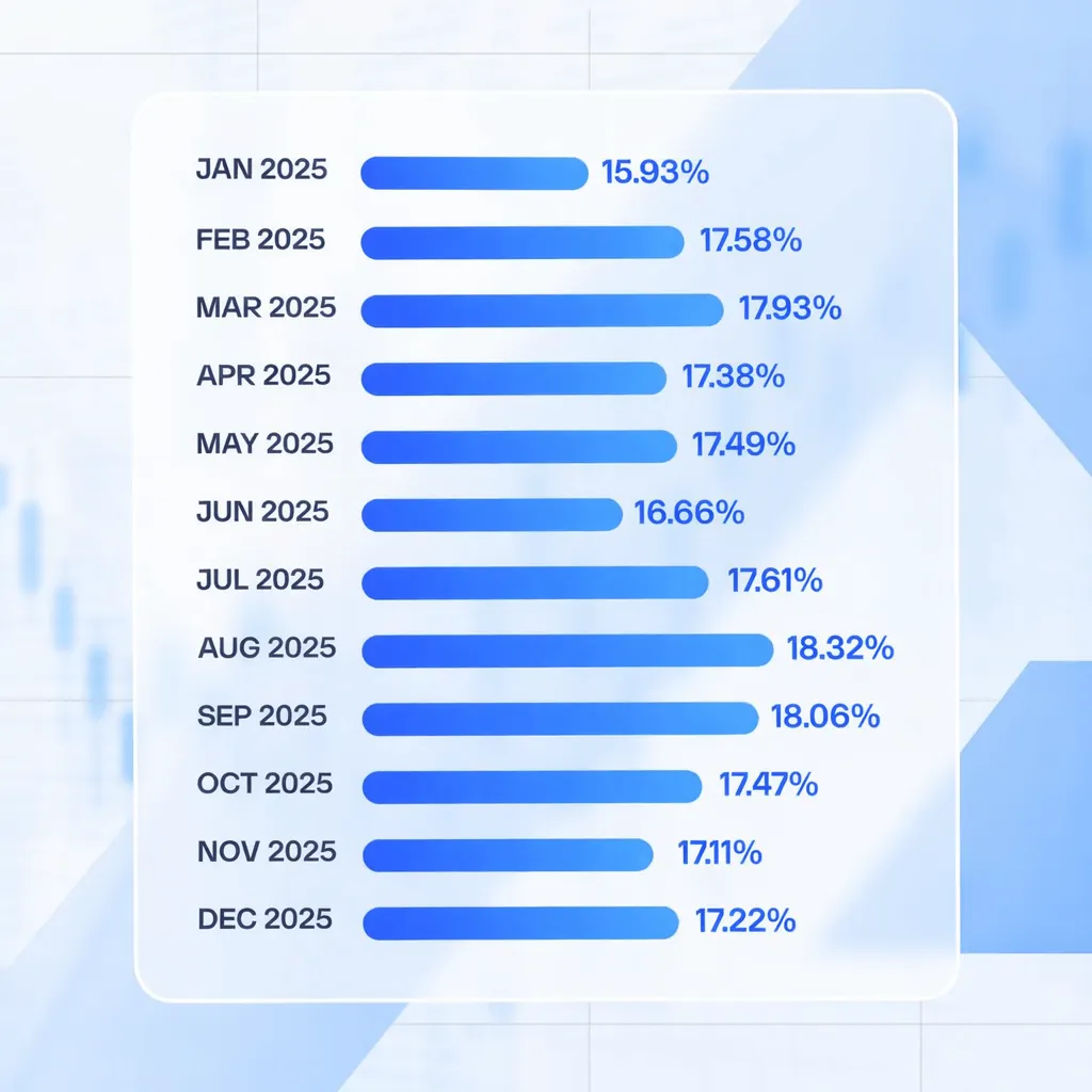 AURUM Foundation – EX-AI Bot 2025 Monthly Performance Overview AURUM Foundation EX-AI Bot 2025 monthly performance overview with percentage returns from January to December