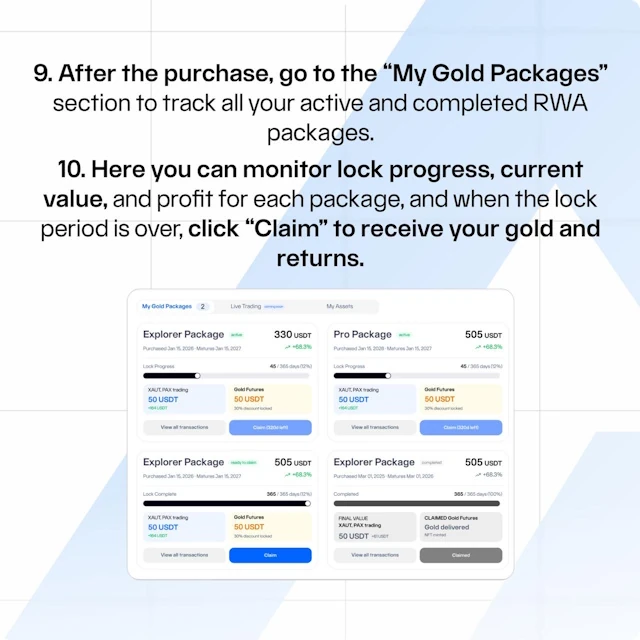 AURUM dashboard showing active gold (XAU) packages with performance tracking, lock progress, and claimable returns